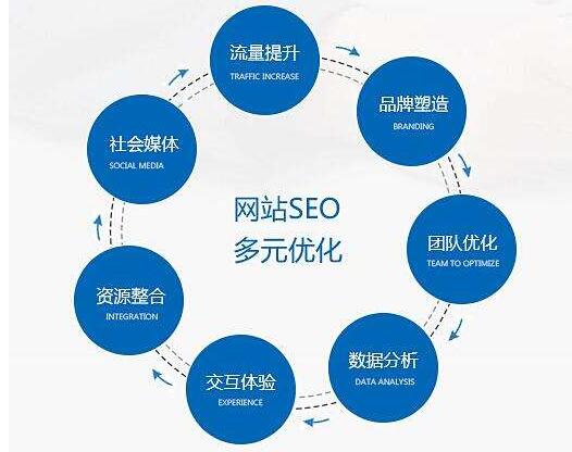 <b>章丘网络公司讲述网站在SEO过程中怎样原因会被</b>