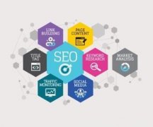 章丘网络公司分享企业网站建设排版到推广优化